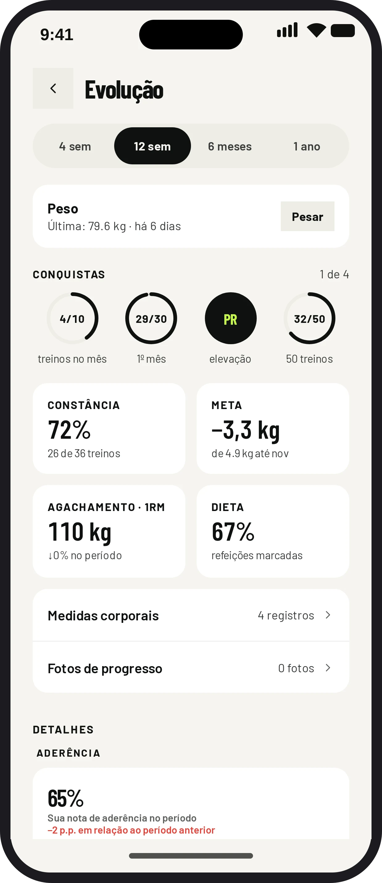 A evolução, semana a semana.